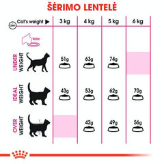 Royal Canin sausā barība izvēlīgajiem kaķiem Savor Exigent, 2 kg cena un informācija | Sausā barība kaķiem | 220.lv