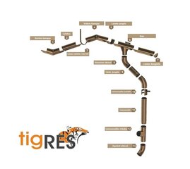 Tērauda Piltuve Tigres Brūns, 125/90mm цена и информация | Водосточные системы | 220.lv