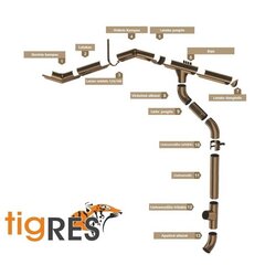 Tērauda Notekcaurules Līkums Tigres Tumši Brūns, 60° цена и информация | Водосточные системы | 220.lv