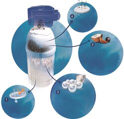 BRITA ūdens filtrs P1000 cena un informācija | Ūdens attīrīšanas sistēmas un filtri | 220.lv