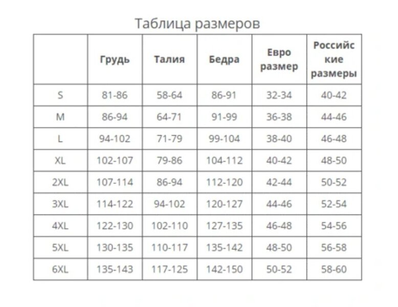 Eur на одежде. Таблица размеров женской одежды. Сетка размеров женской одежды. Размерная таблица женской одежды. Размерная сетка одежды для женщин.